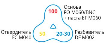FO XXM060-BNC-formula.jpg