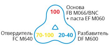 FB M066-BNC-formula.jpg