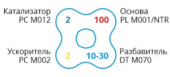 PL M001-NTR-formula.jpg