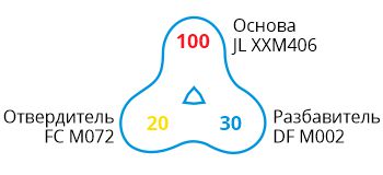 JL 25M406-formula.jpg