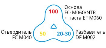 FO XXM060-NTR-formula.jpg