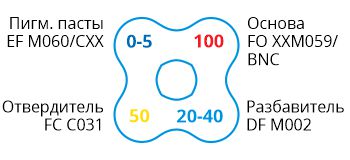 FO XXM059-BNC-formula.jpg