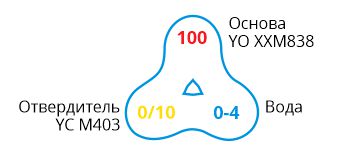 YO XXM838-formula.jpg