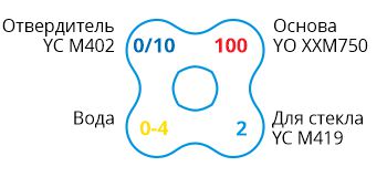 YO XXM750-formula.jpg
