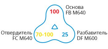FB M640-BNC-formula.jpg
