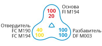 FI M194-formula.jpg