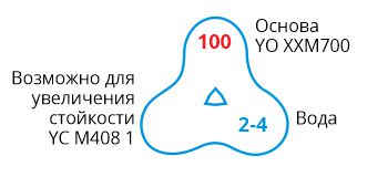 YO XXM700-formula.jpg