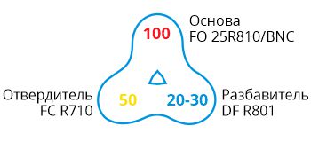 FO 25R810-BNC-formula.jpg