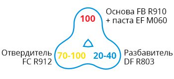 FB R910-BNC-formula.jpg