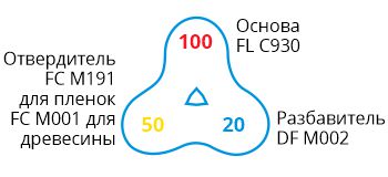 FL C930-formula.jpg