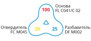 FL C041-C 02-formula.jpg