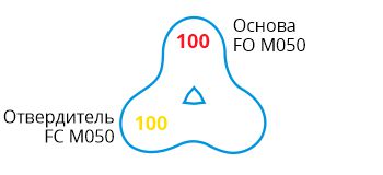 FO XXM050-formula.jpg