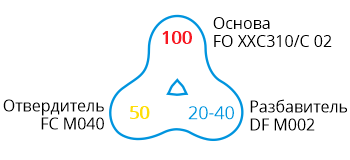 FO XXС310-С02