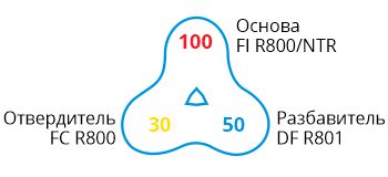 FI R800-NTR-formula.jpg