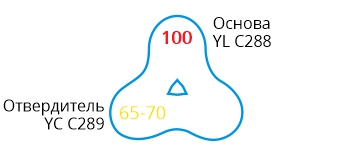YL C288